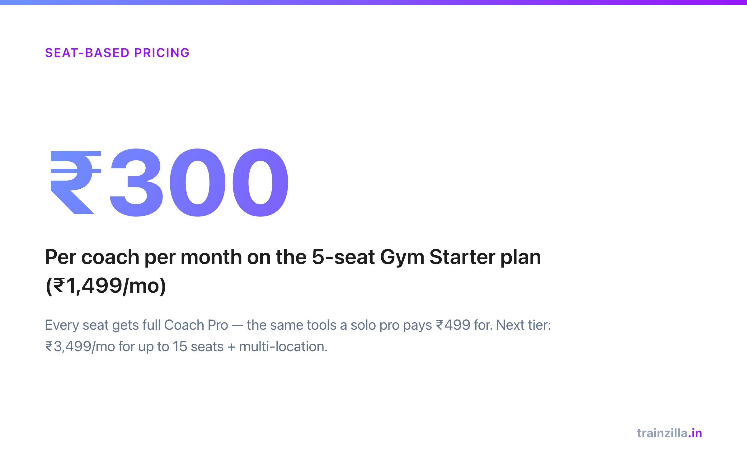 Software for multi-location gyms and studios: one system for every coach on the floor