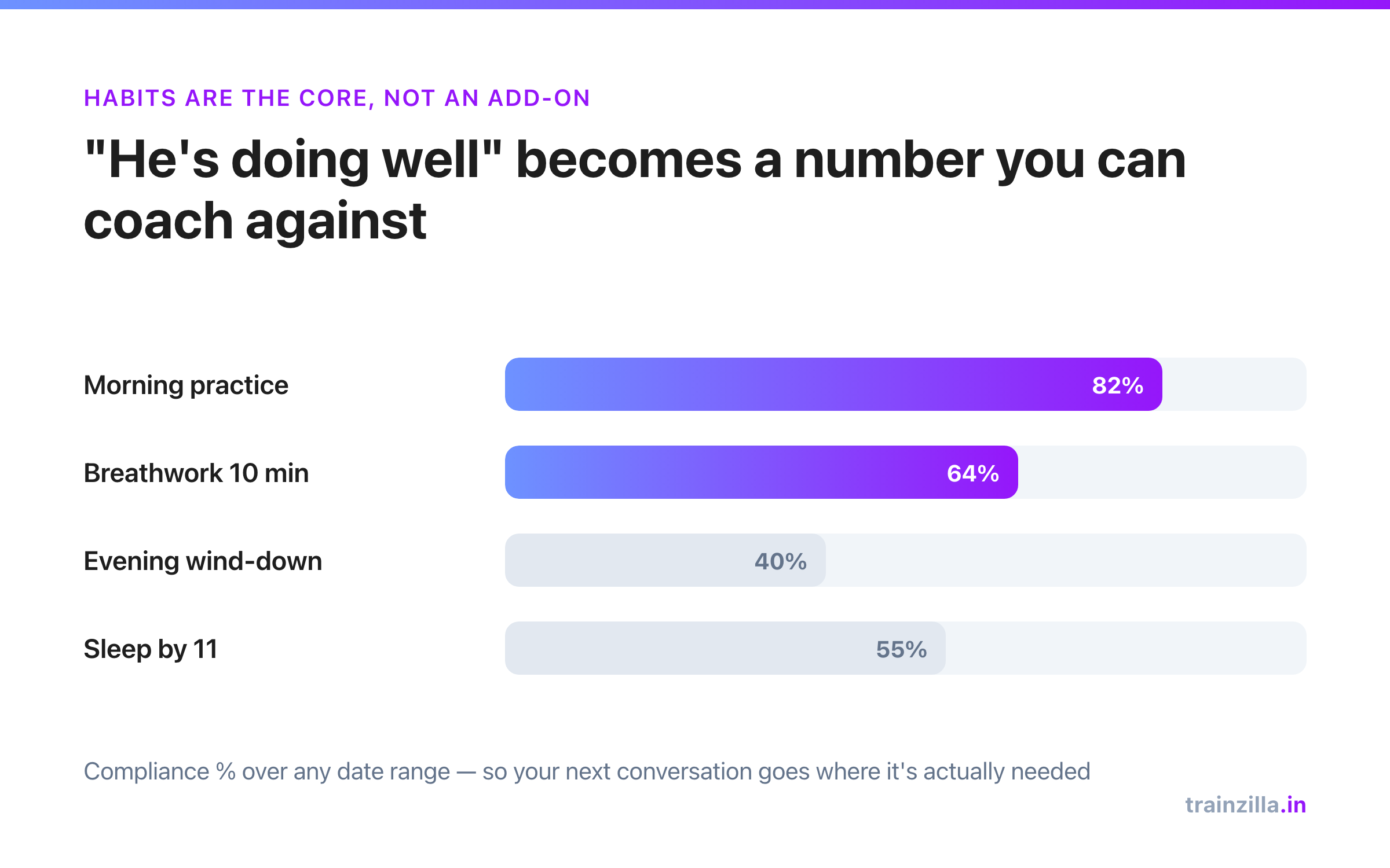 Software for yoga and wellness coaches: light-touch tools that still hold people accountable