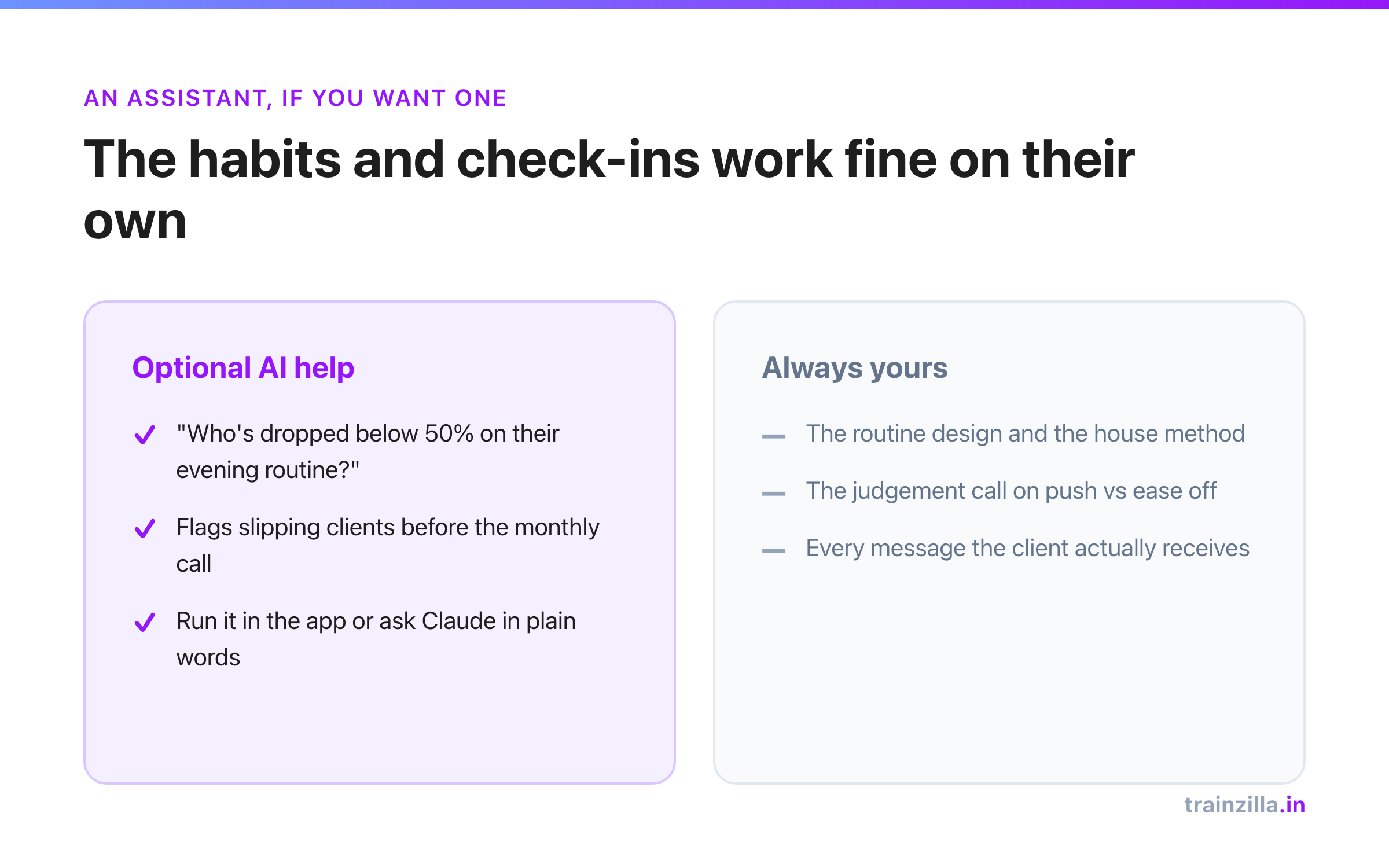 Split panel: optional AI help for a wellness coach versus what stays with the coach